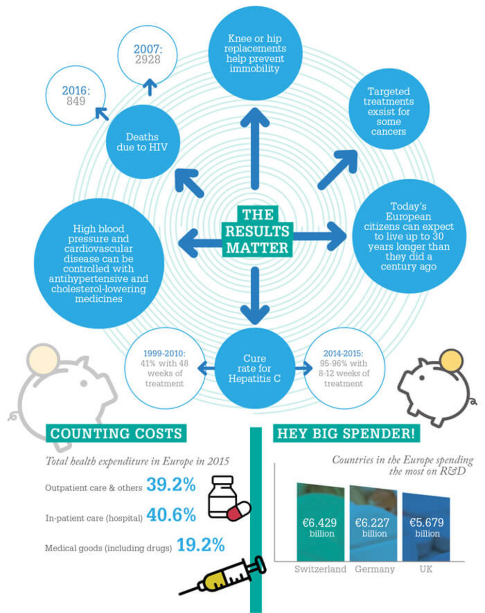 Medicine Making in Europe